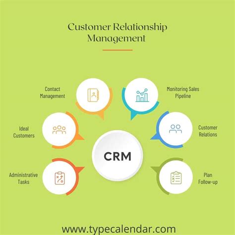 crm channels examples.